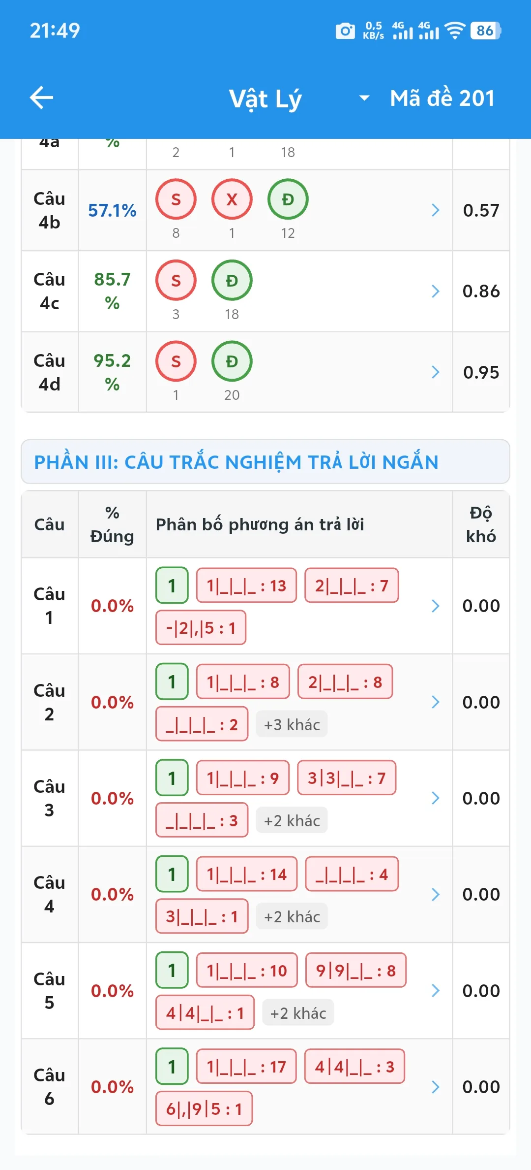 Bước 9: Giao diện "Phân tích câu hỏi" Phần III (câu hỏi trả lời ngắn / điền số)
