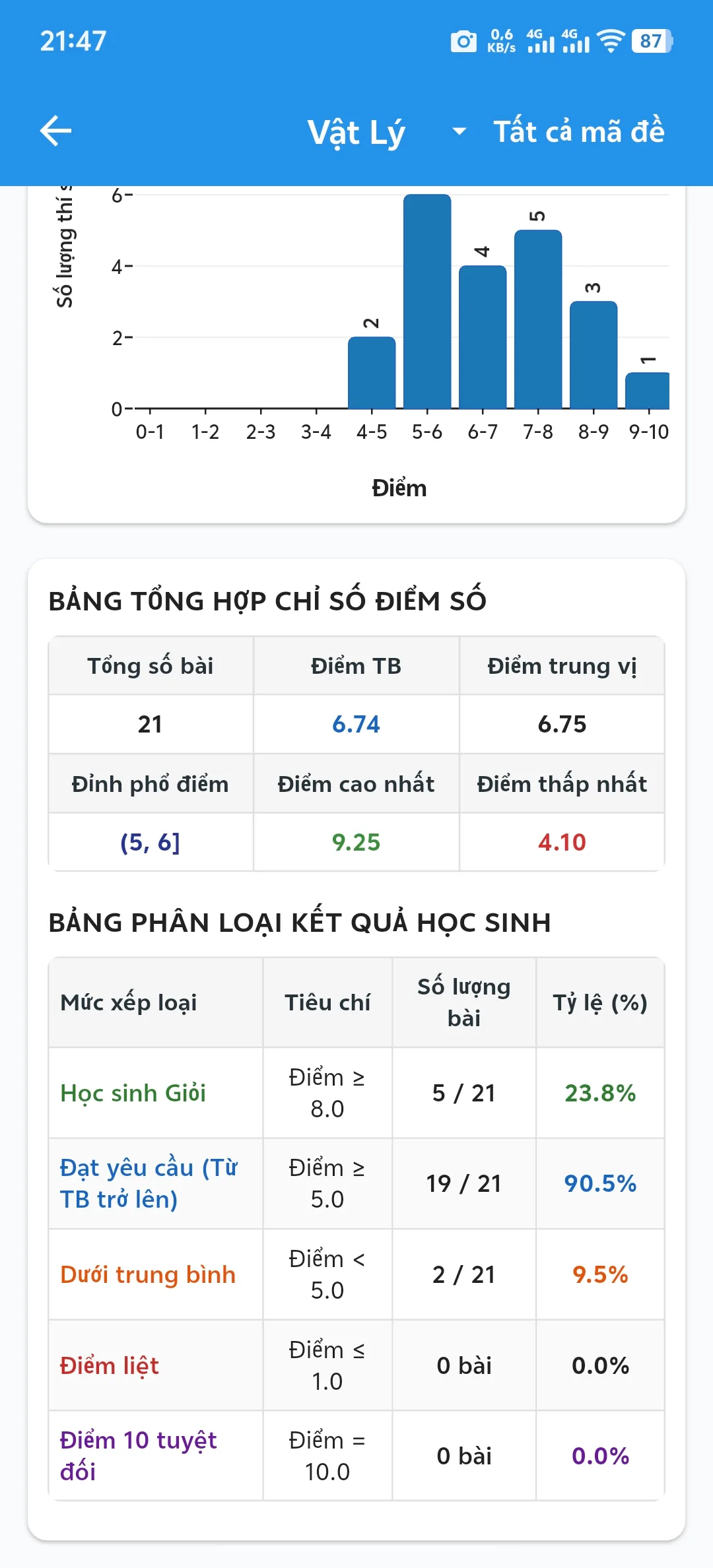 Bước 3: Kéo xuống để xem chi tiết kết quả phân loại học sinh (Xuất sắc, Giỏi, Khá, Trung bình, Yếu)