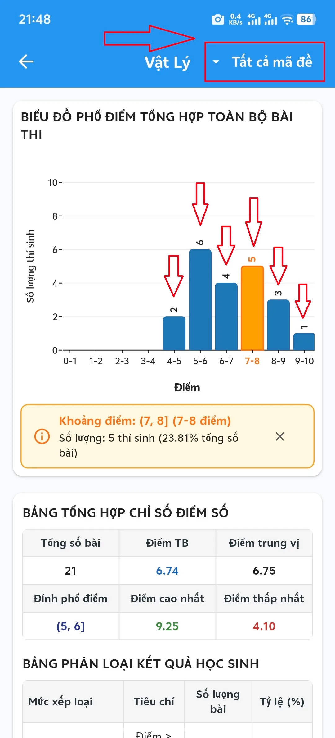 Bước 4: Chọn từng cột biểu đồ để xem tỷ lệ % số học sinh đạt điểm đó, hoặc chọn "Tất cả mã đề" để lọc theo mã đề