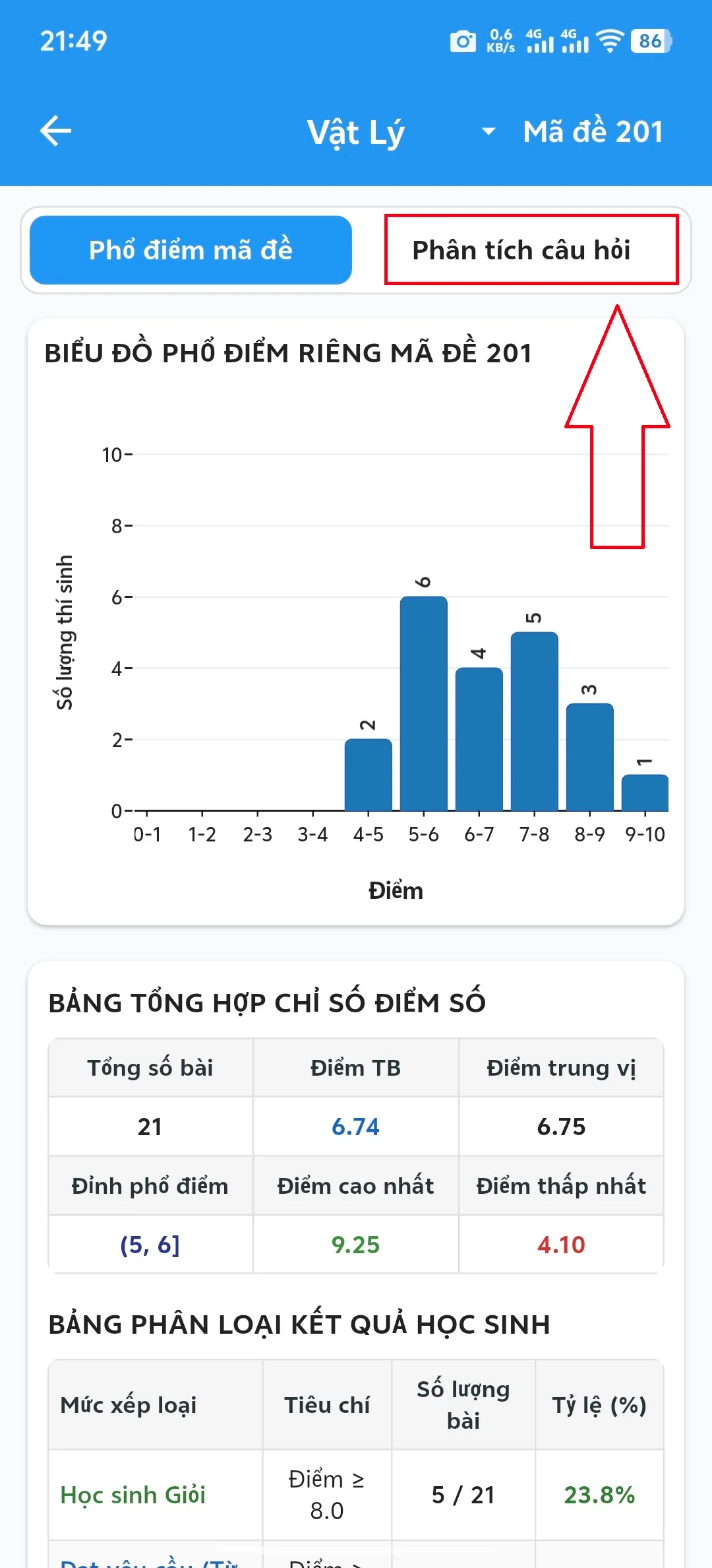 Bước 6: Giao diện "Thống kê mã đề", chọn "Phân tích câu hỏi" để vào trang phân tích các câu hỏi có trong mã đề