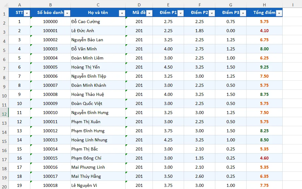 Bước 5: File Excel sau khi xuất điểm